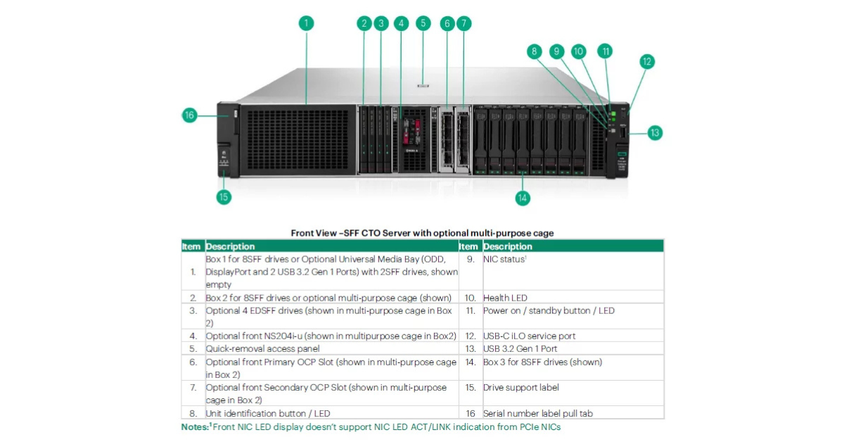 HPE ProLiant DL380 Gen12 — вид спереди