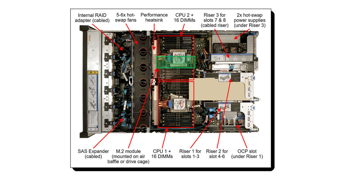 Внутренняя компоновка Lenovo ThinkSystem SR650 V3