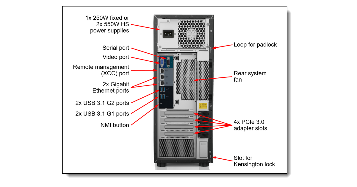 Задняя панель ThinkSystem ST250 с портом XCC