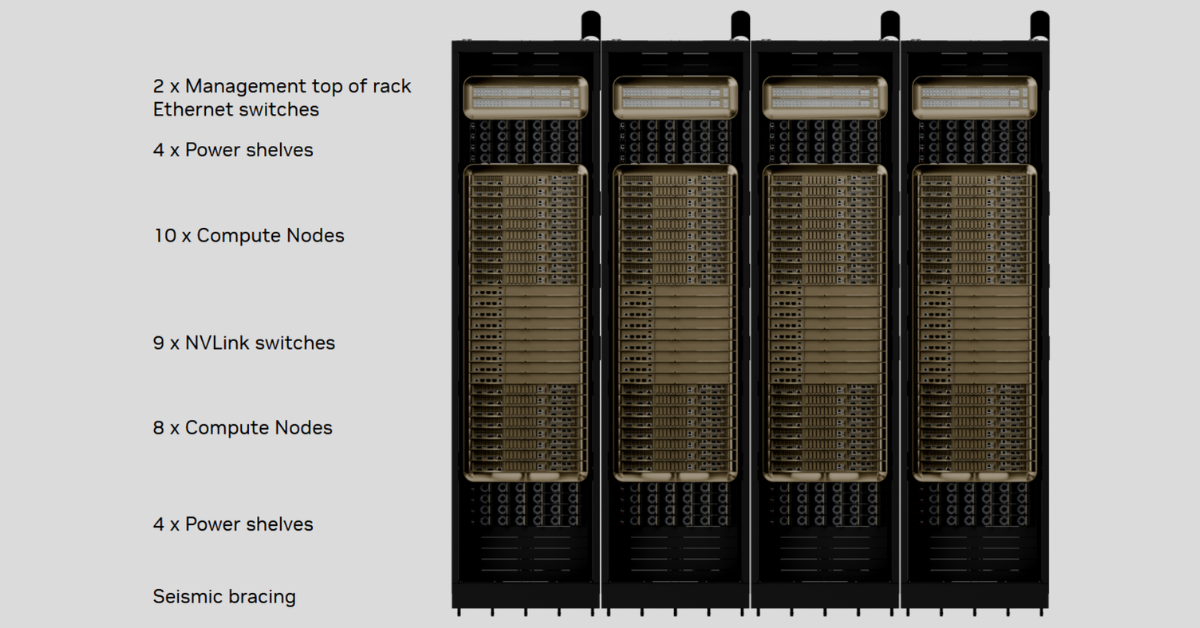 Схема NVIDIA DGX GB300 NVL72