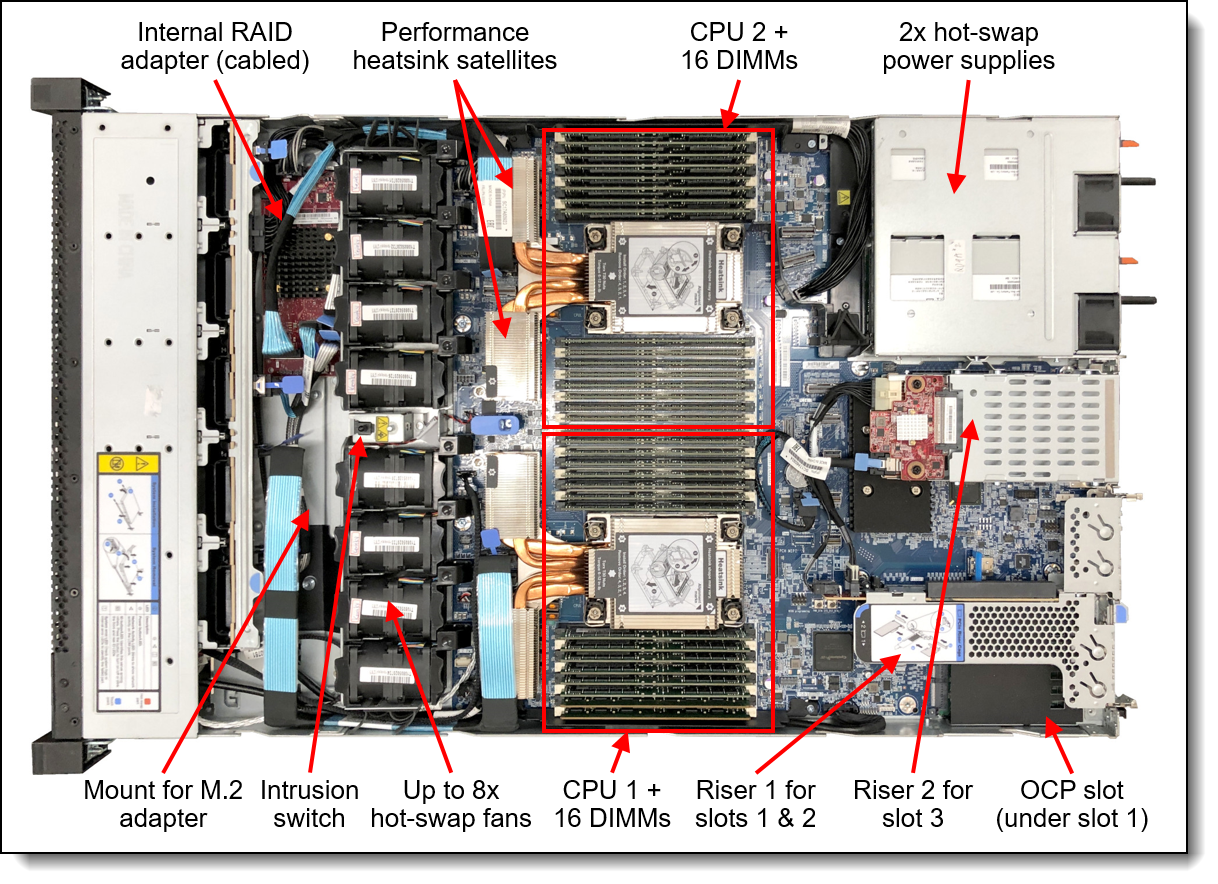Внутренняя компоновка Lenovo ThinkSystem SR630 V2