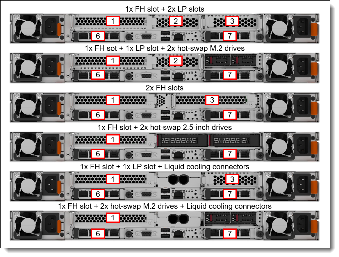 Варианты задней панели Lenovo ThinkSystem SR630 V4