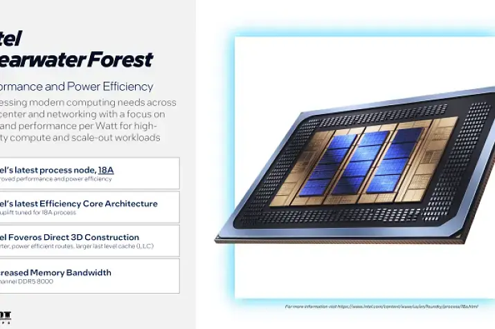 Intel представляет 288-ядерный процессор Xeon Clearwater Forest