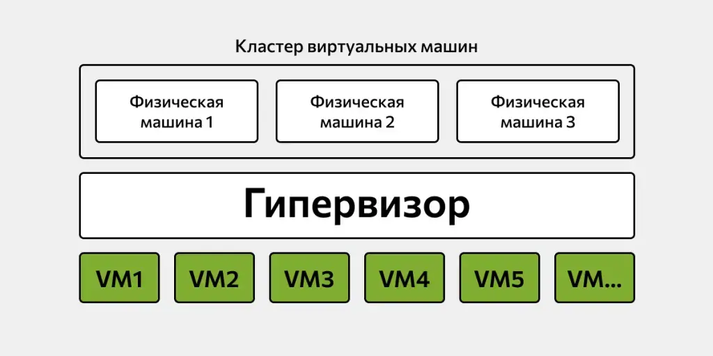 kak-cpu-menyaet-stoimost-khranilishcha-i-virtualizatsii-v-tsod-raschety-i-chek-list-pered-zakupkoy.png