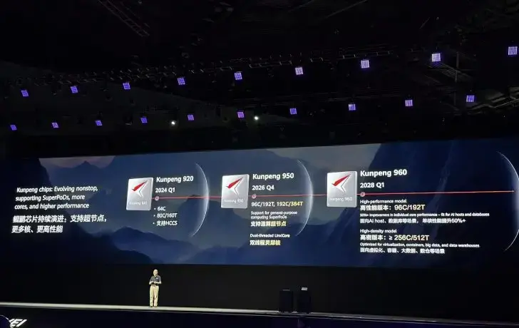 Huawei Unveils Next-Gen Kungpeng Chips: 950 Series With Up To 192 Cores In Q4 2026, & 960 Series With Over 256 Cores In Q1 2028 1