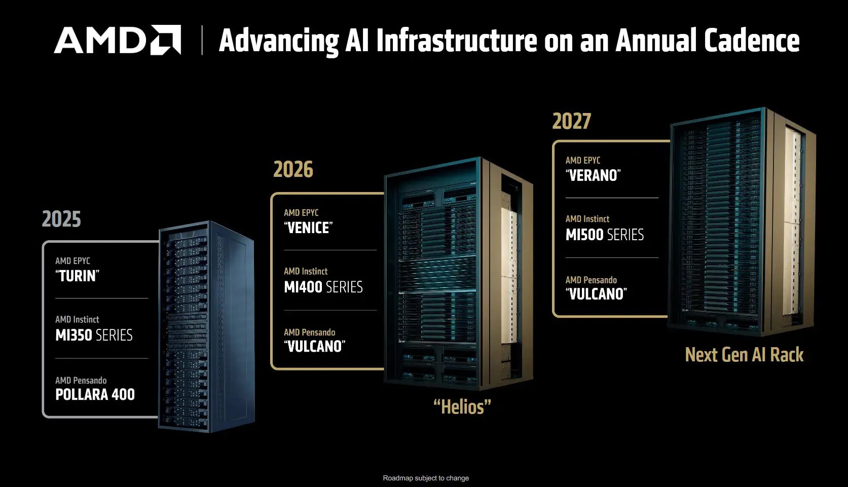 AMD roadmap: Zen 7 CPUs coming as soon as in 2027? - HWCooling.net
