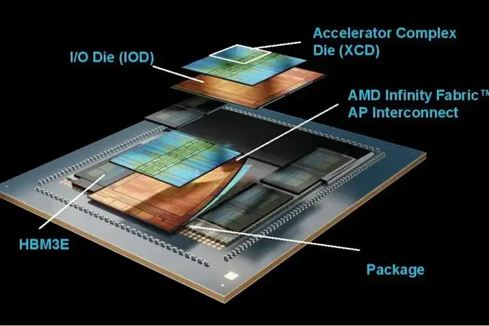 AMD анонсирует новейшие ускорители MI350X и MI355X