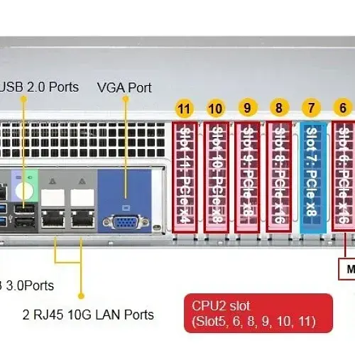 supermicro-sys-2029p-txrt-6238r-05_155.webp
