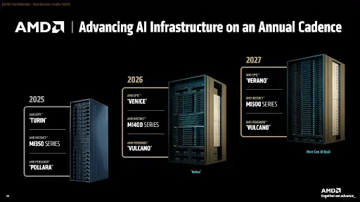 Advancing AI Infrastructure on an Annual Cadence.png