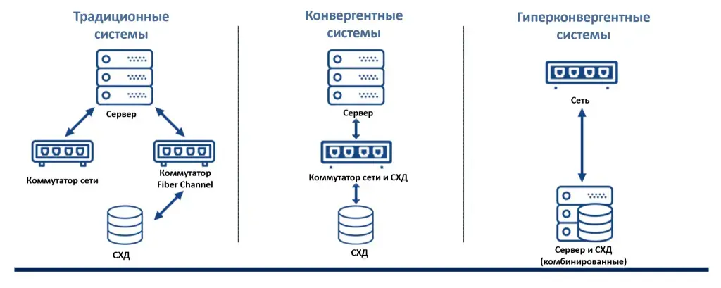 kak-cpu-menyaet-stoimost-khranilishcha-i-virtualizatsii-v-tsod-raschety-i-chek-list-pered-zakupkoy.png