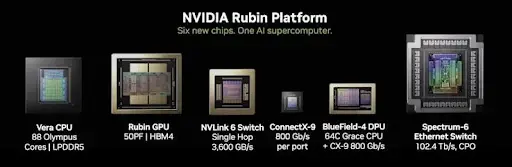 Nvidia Rubin Platform.png