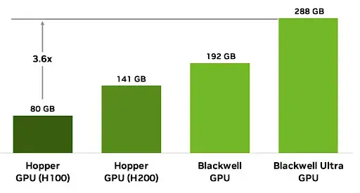 Nvidia Blackwell Ultra gpu.png
